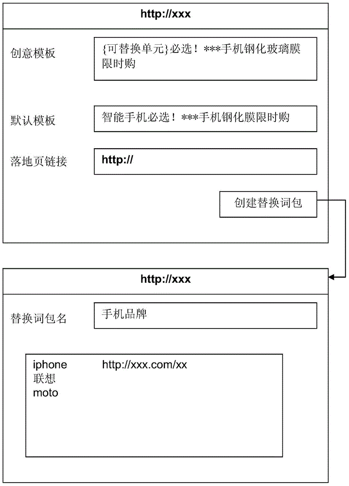 Template-based dynamic advertisement generation method and template-based dynamic advertisement generation device