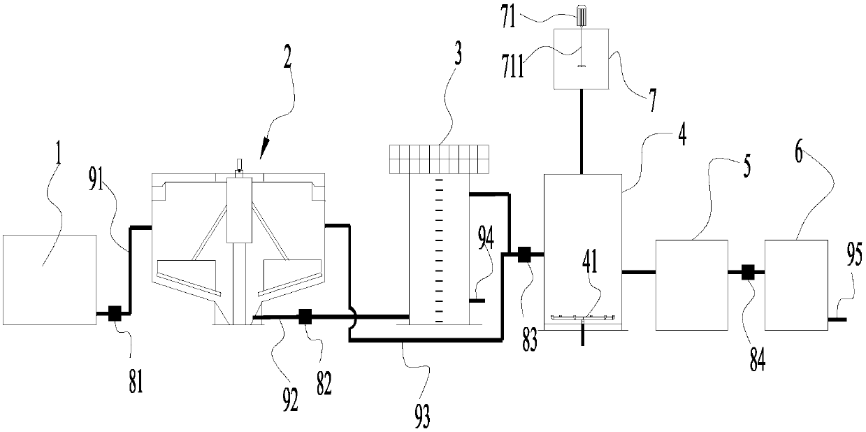 Chemical engineering sewage treatment device