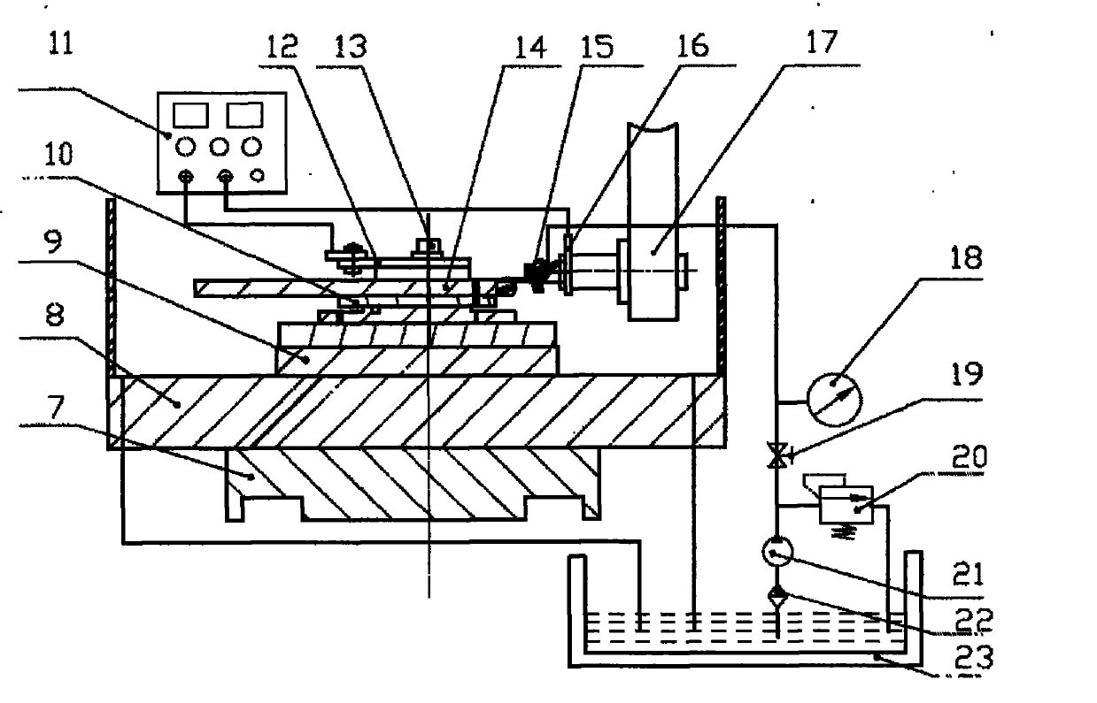 Step and zone type integral impeller electrolytic processing process and device