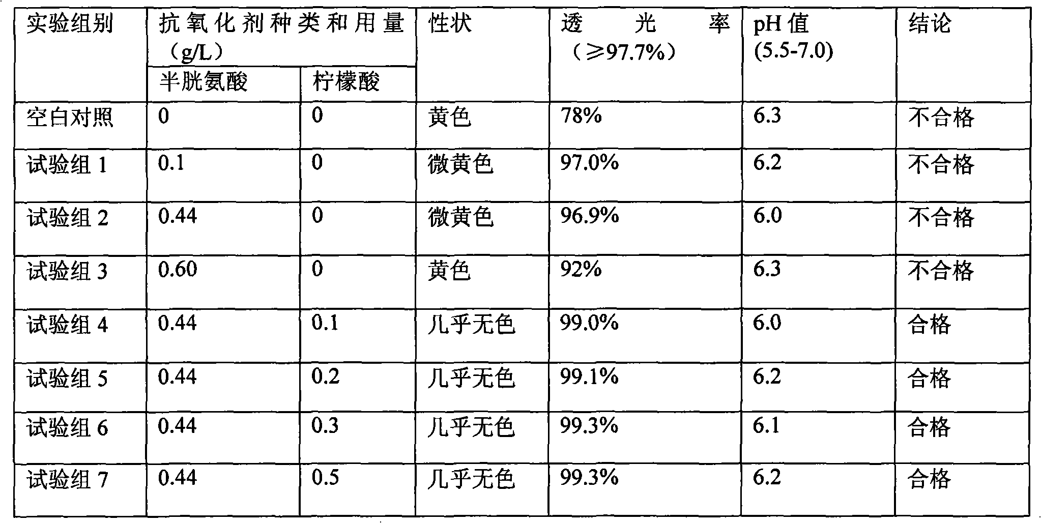 Pharmaceutical composition containing 18 kinds of amino acid