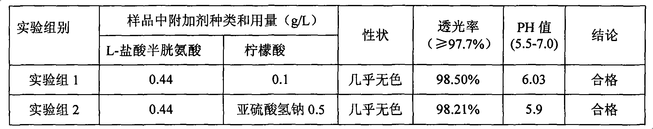 Pharmaceutical composition containing 18 kinds of amino acid