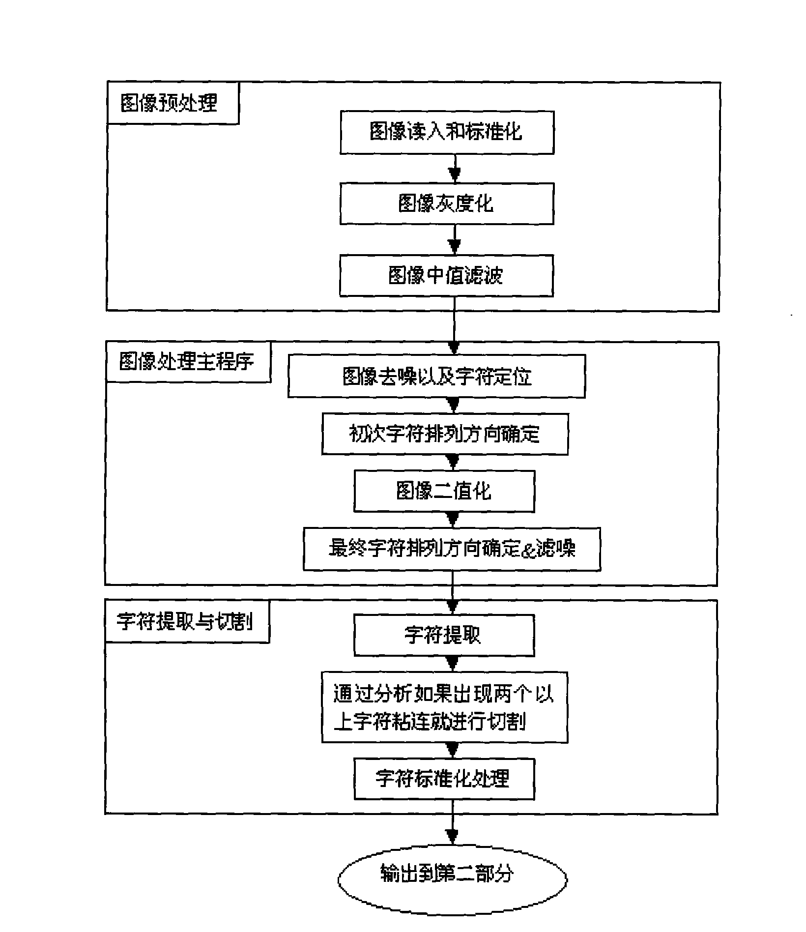 Identification method of container number