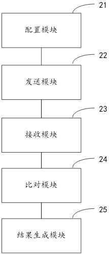 Method and device for testing compatibility of mailbox