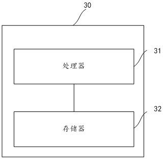 Method and device for testing compatibility of mailbox