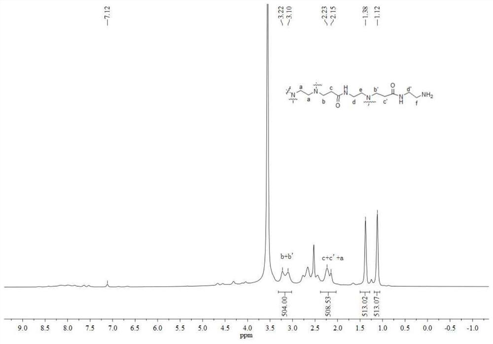 Dendrimer transgene carrier modified with bone-targeting peptide and naphthalimide, preparation method and application thereof