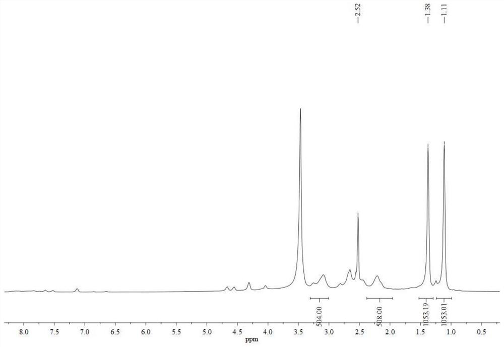 Dendrimer transgene carrier modified with bone-targeting peptide and naphthalimide, preparation method and application thereof