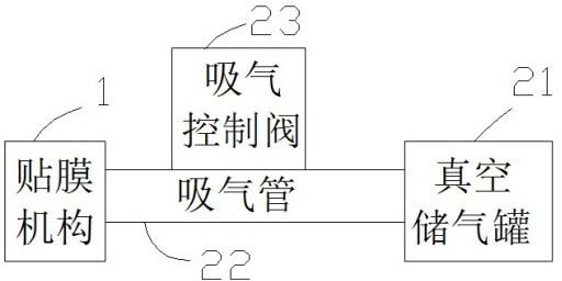 Vacuum automatic film pasting system