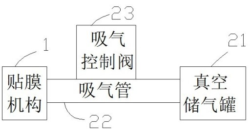 Vacuum automatic film pasting system