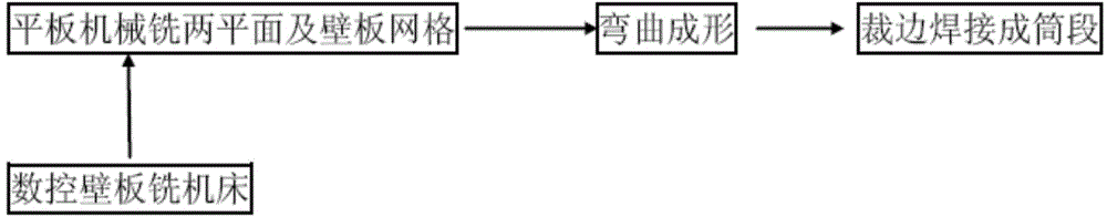 Integral manufacturing method for tube section of large storage box based on numerical control mirror milling