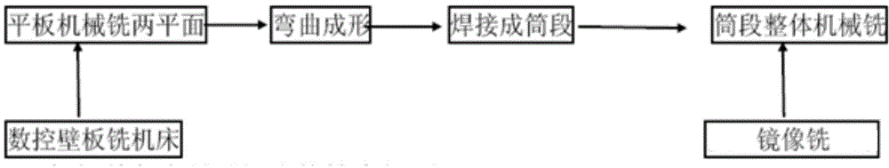 Integral manufacturing method for tube section of large storage box based on numerical control mirror milling