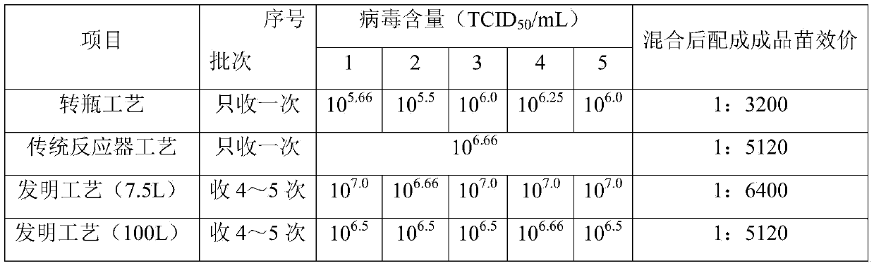 Method for producing porcine circovirus type 2 antigens in large scale with high density