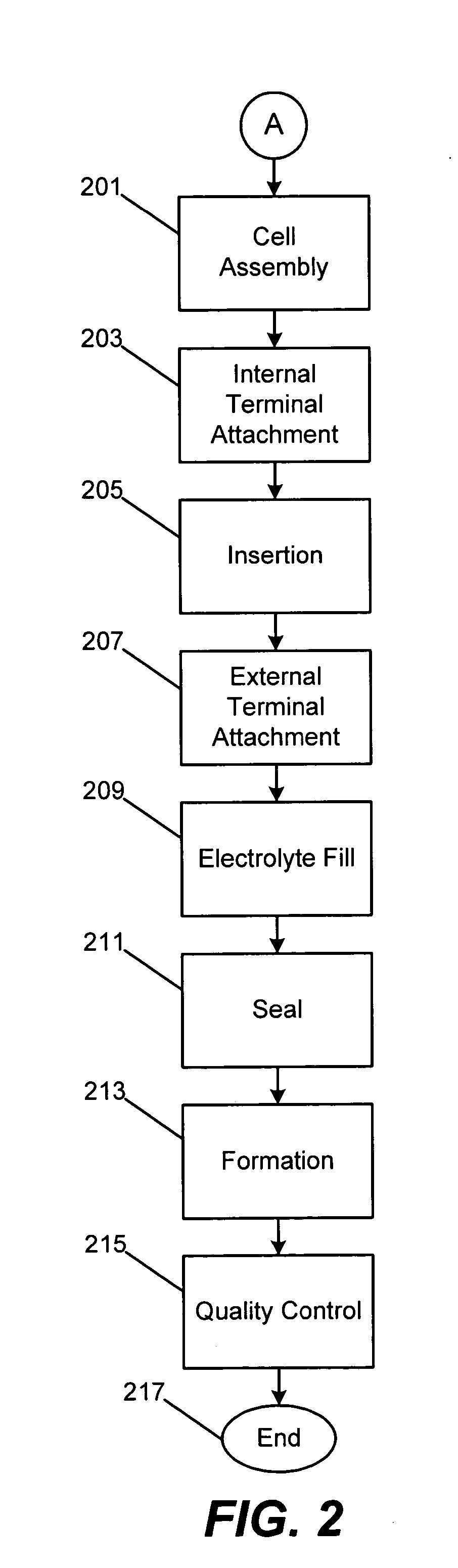 Method of manufacturing nickel zinc batteries