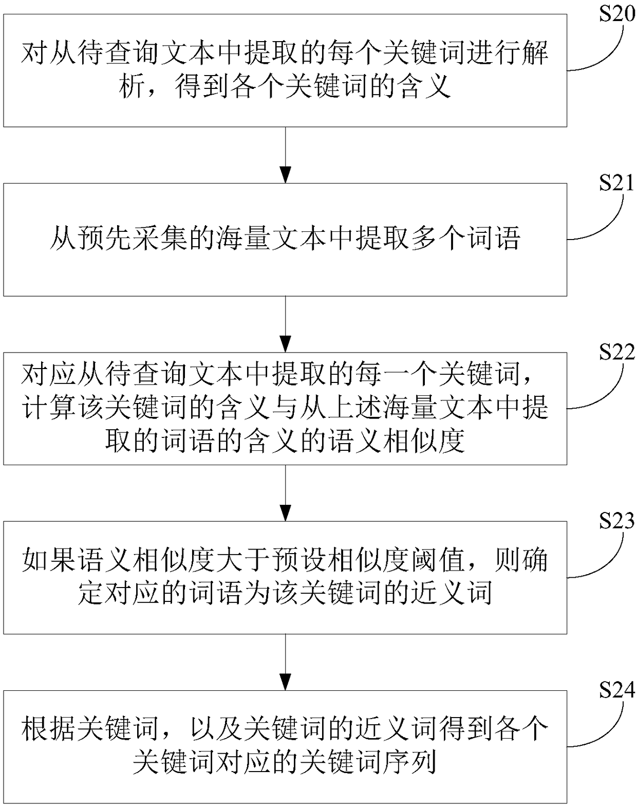 Text data query method and apparatus