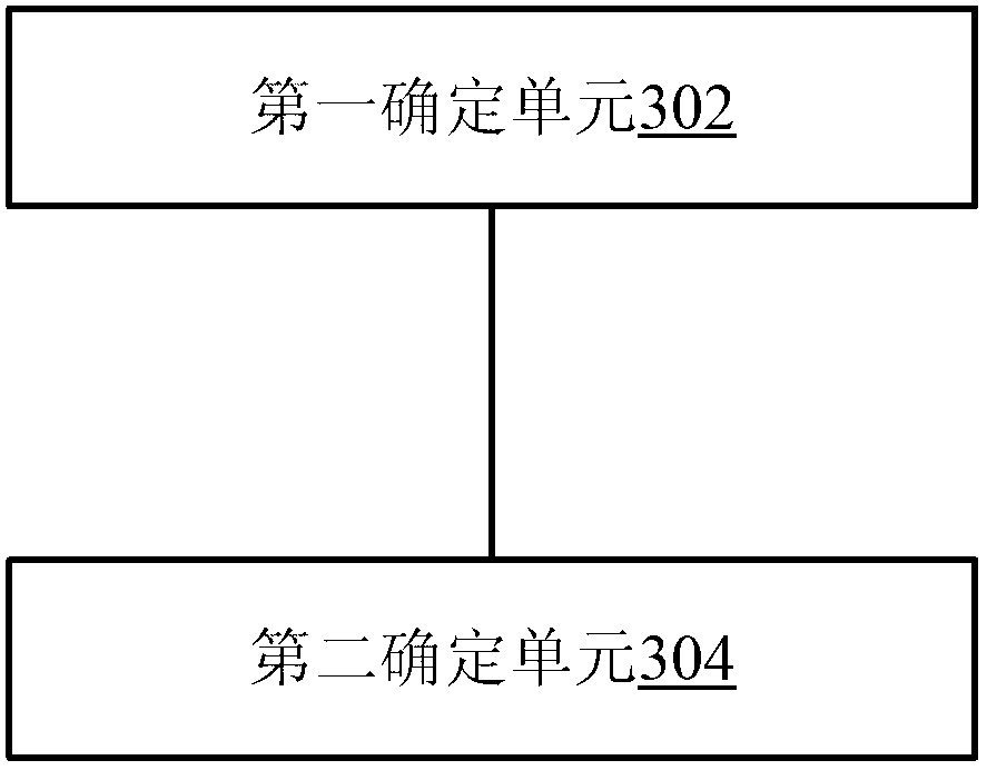 Method and device for determining dynamic weights of indexes