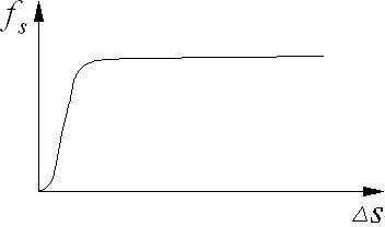 Analysis method for estimating bearing capacity of pile foundation on basis of penetration technology