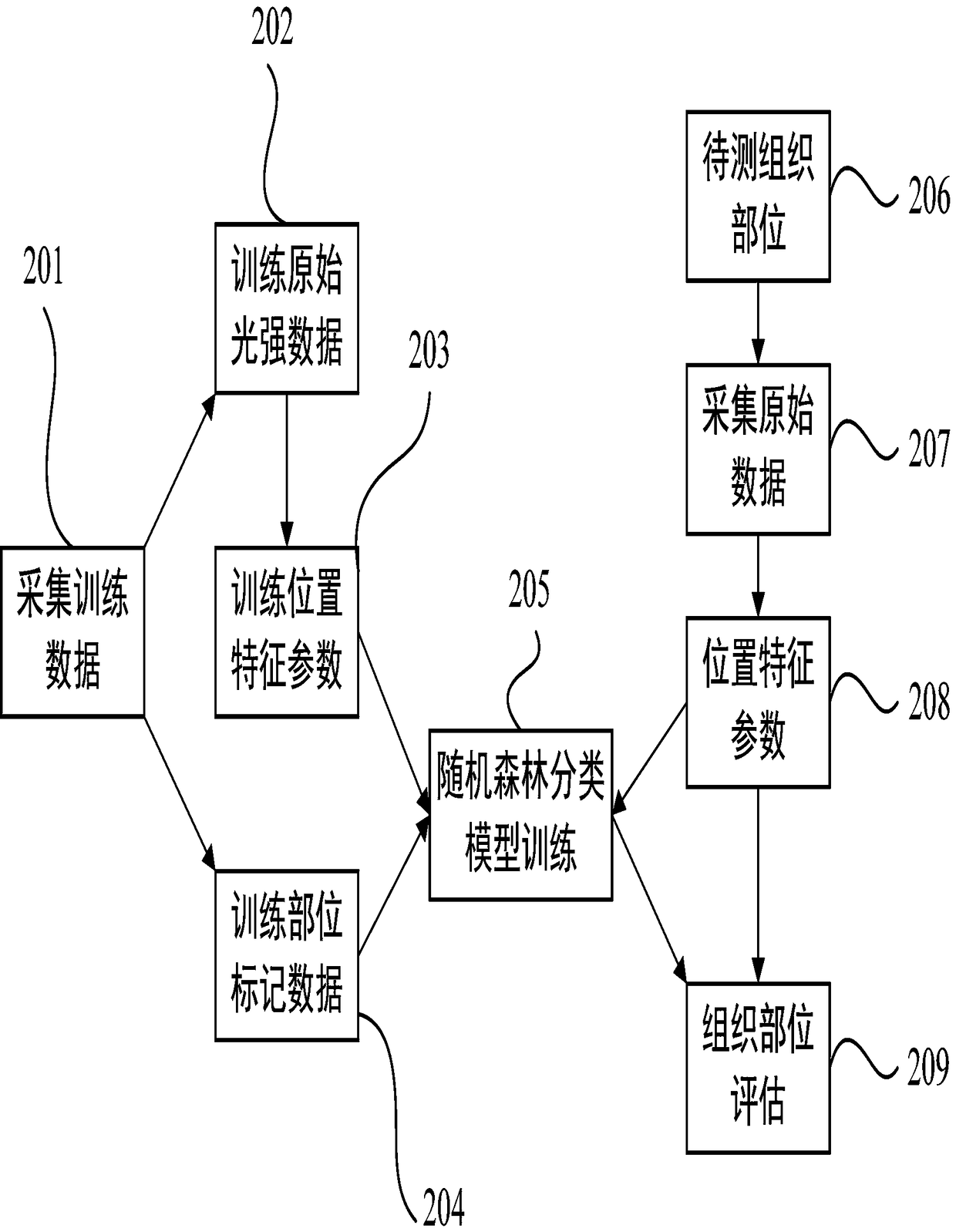 Automatic judging method and system for monitored part of oxyhemoglobin saturation of tissue