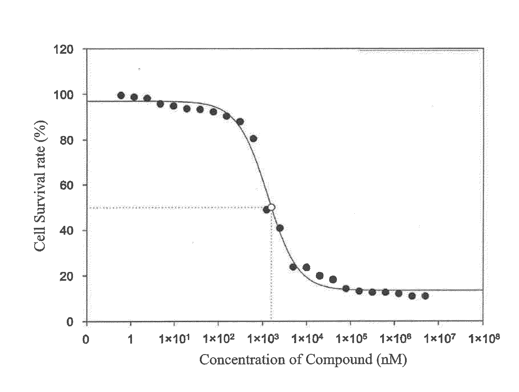 Selective inhibitors for protein kinases and pharmaceutical composition and use thereof