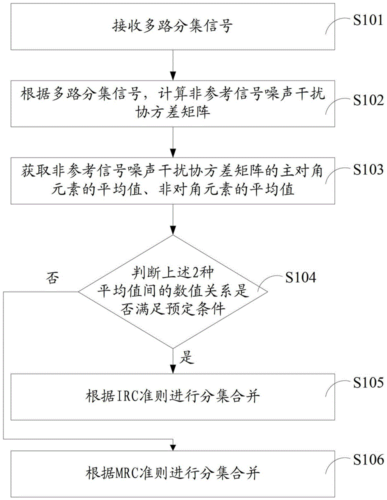 Adaptive diversity combining method and apparatus