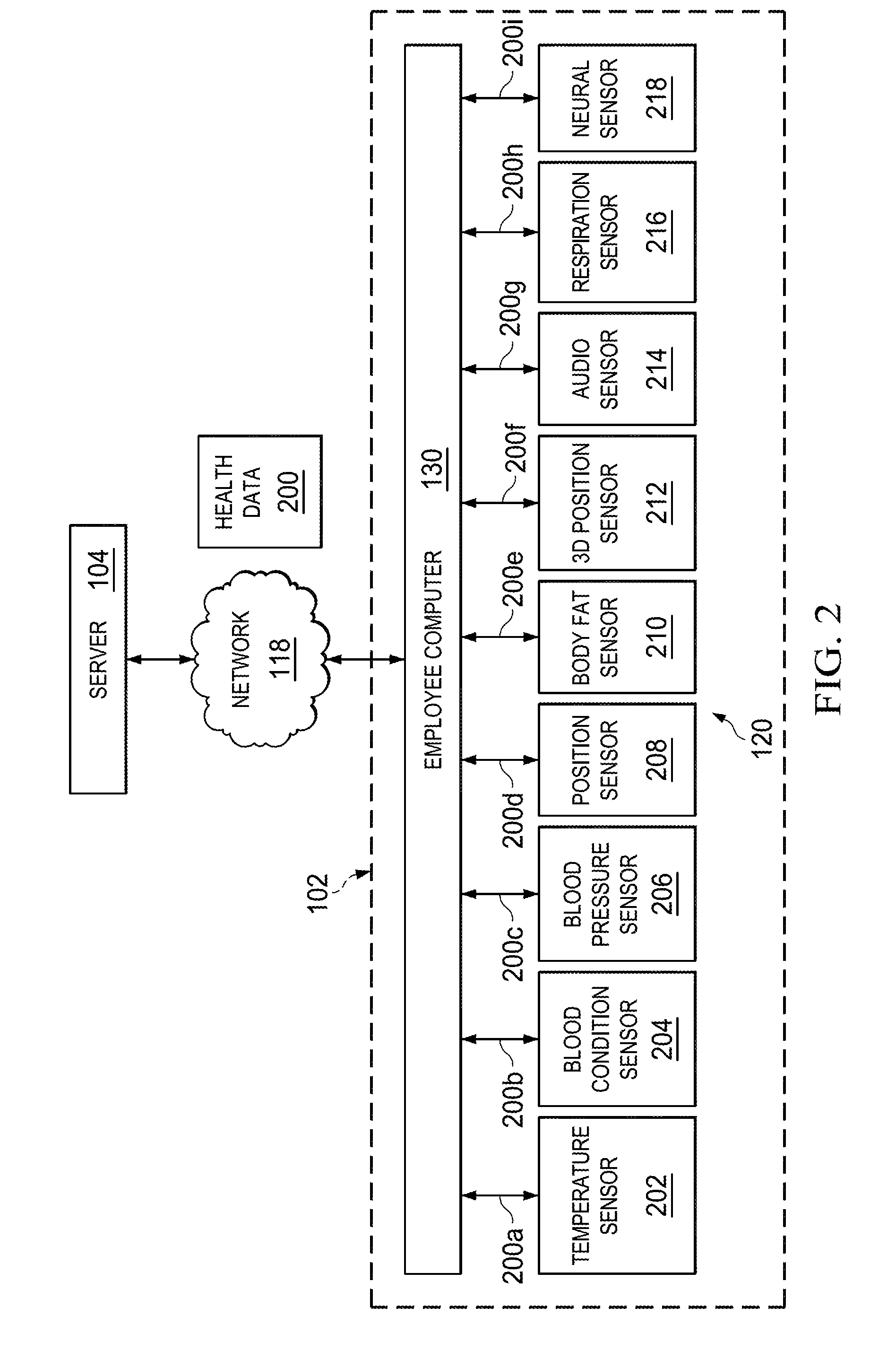 Systems, computer medium and computer-implemented methods for monitoring and improving health and productivity of employees