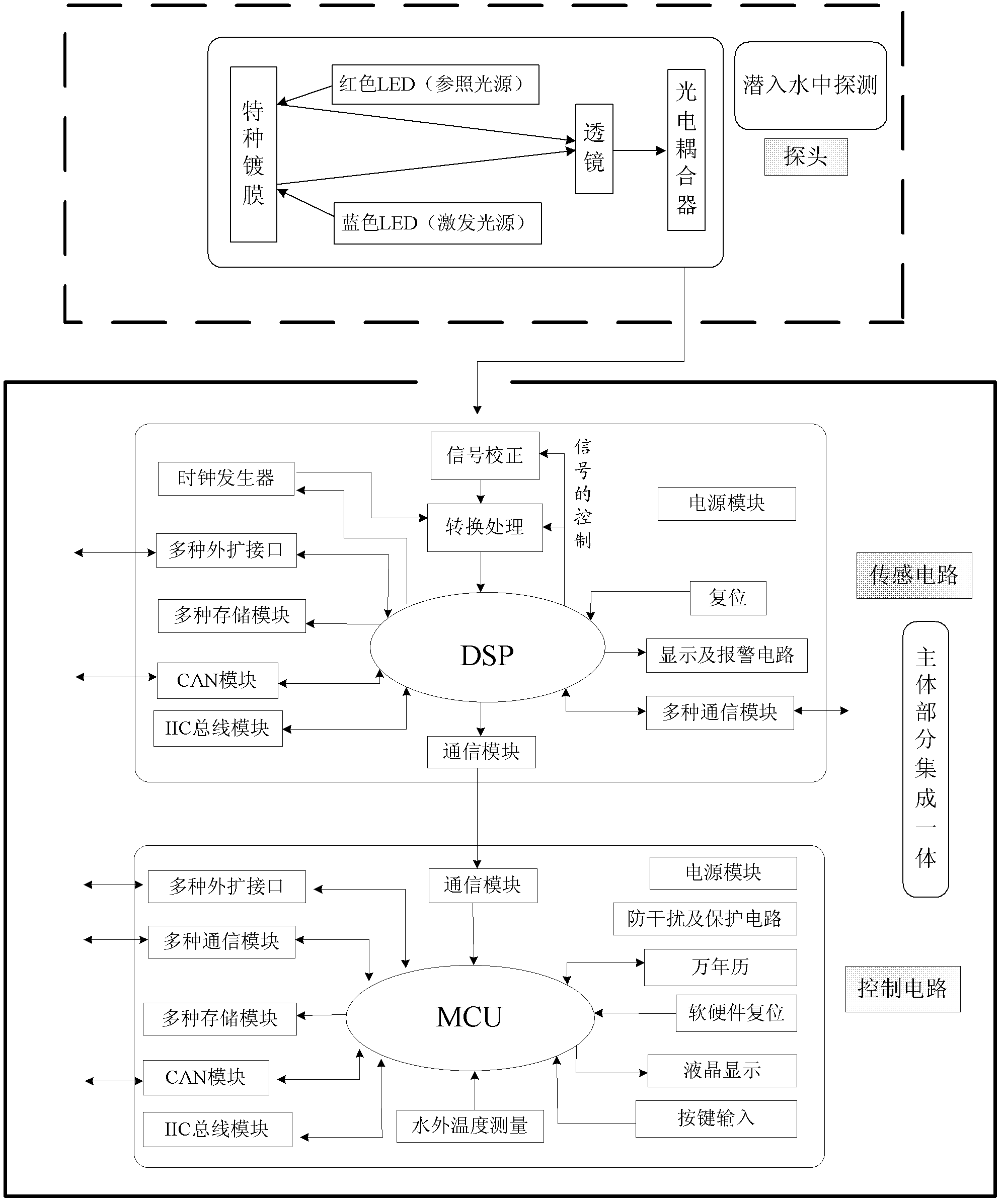 Integrated dissolved oxygen analyzer and method