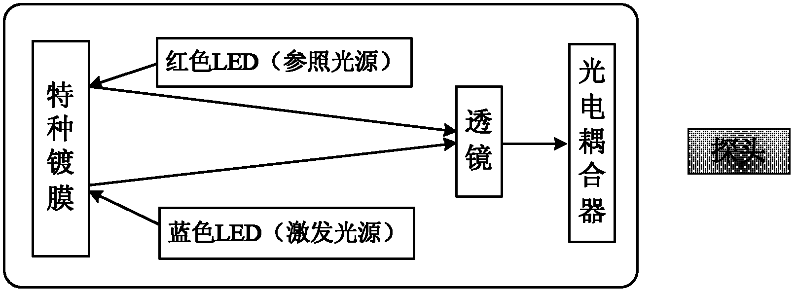 Integrated dissolved oxygen analyzer and method