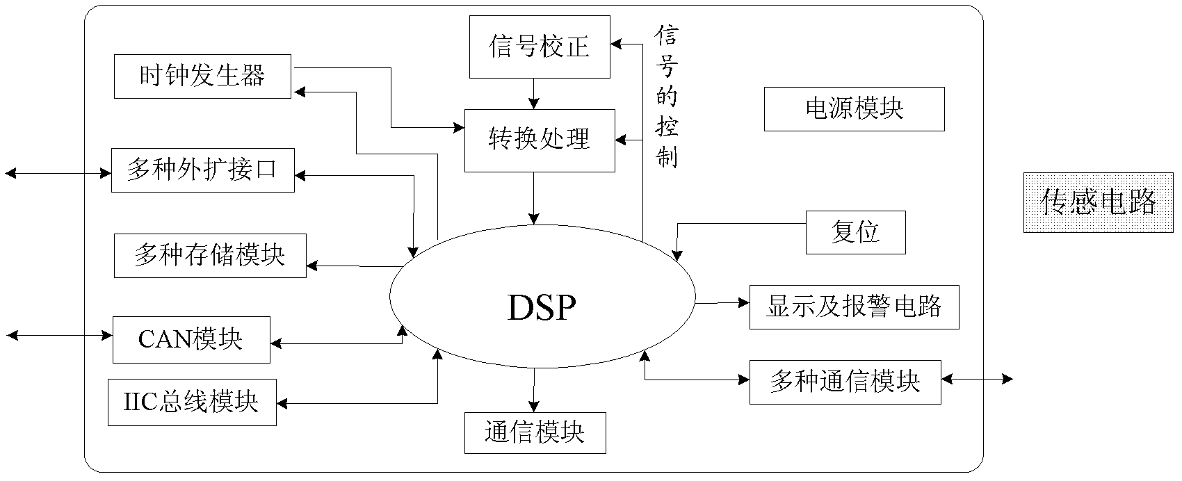 Integrated dissolved oxygen analyzer and method