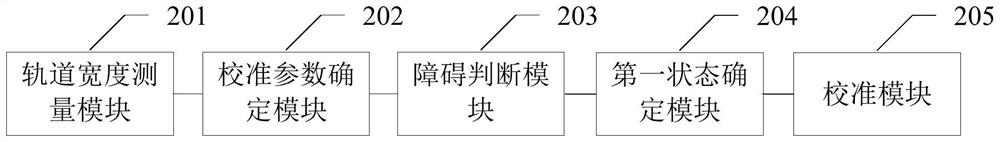 Rail transit obstacle detection method and device