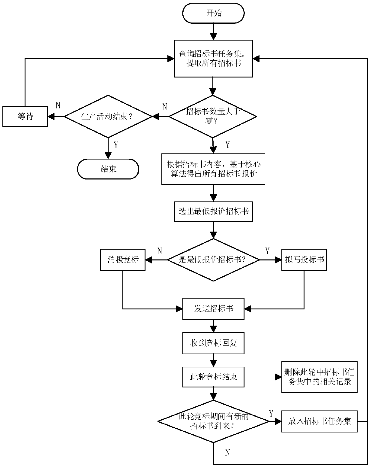 A method for intelligent dynamic scheduling of AGV in workshop environment