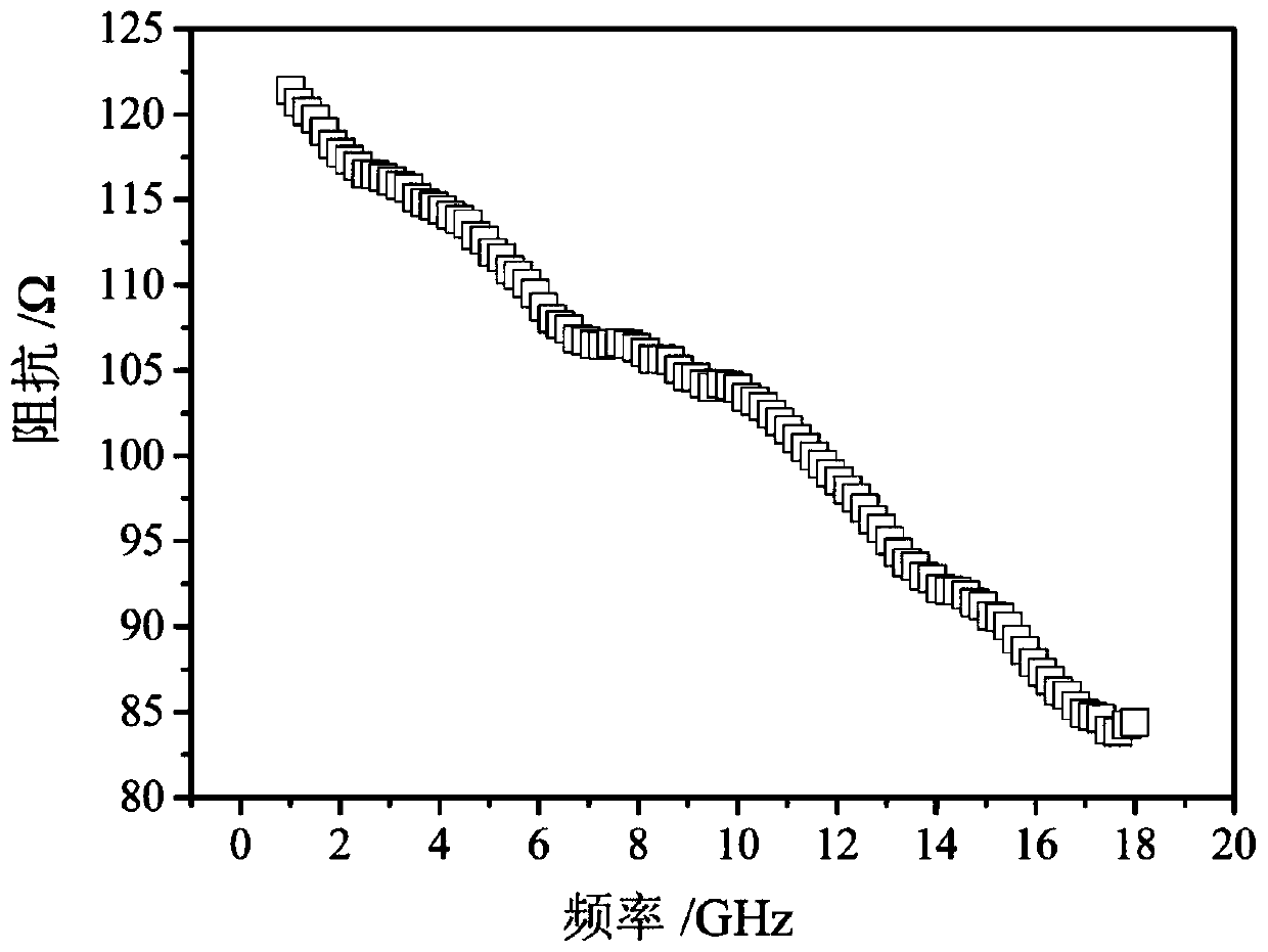 Enhanced material for magnetic beads, preparation method of enhanced material and preparation method of laminated magnetic beads