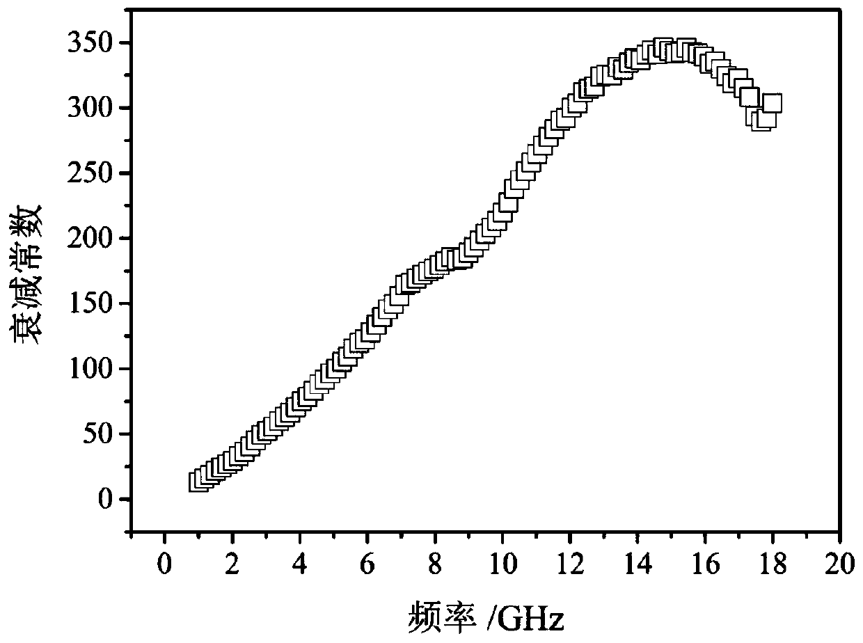 Enhanced material for magnetic beads, preparation method of enhanced material and preparation method of laminated magnetic beads