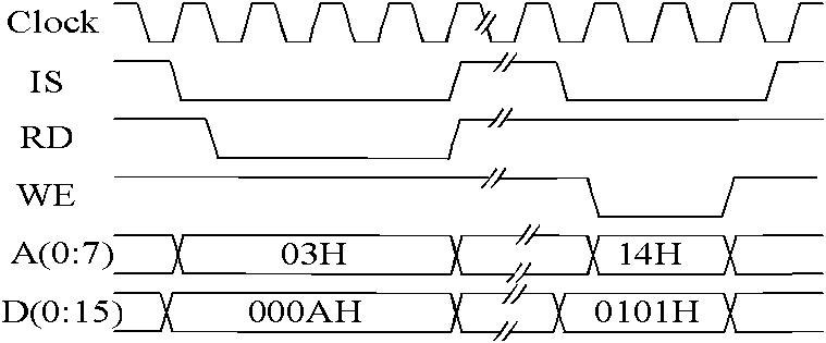 Permanent magnet synchronous motor servo driving device and position control method thereof