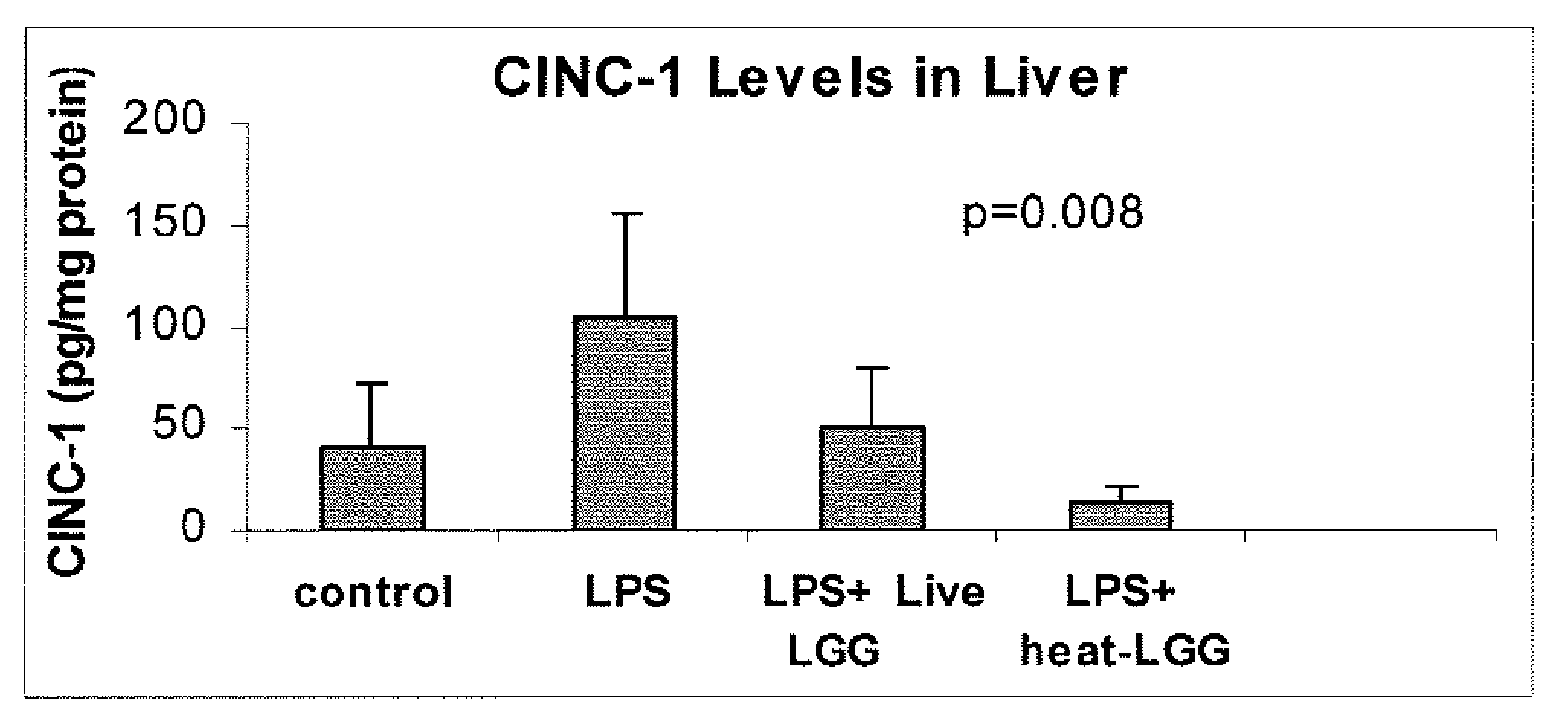 Method for reducing or preventing systemic inflammation