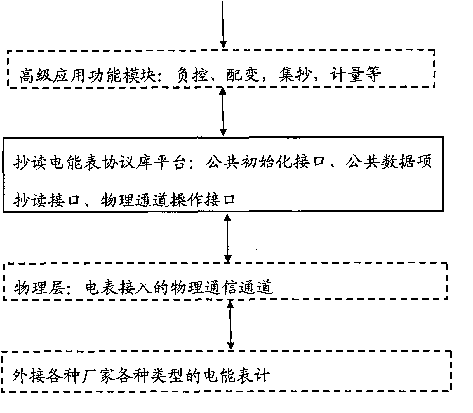 Method for reading multiple electric energy meters generally