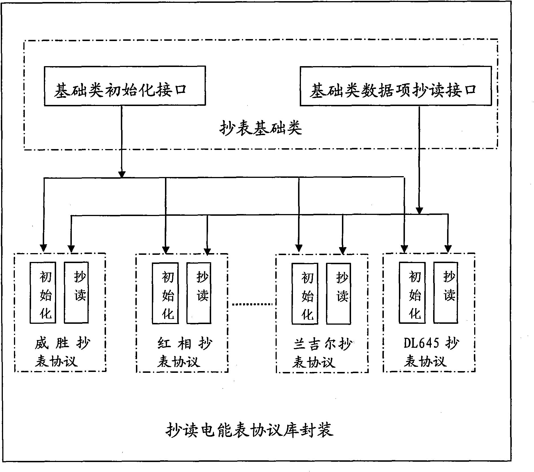 Method for reading multiple electric energy meters generally