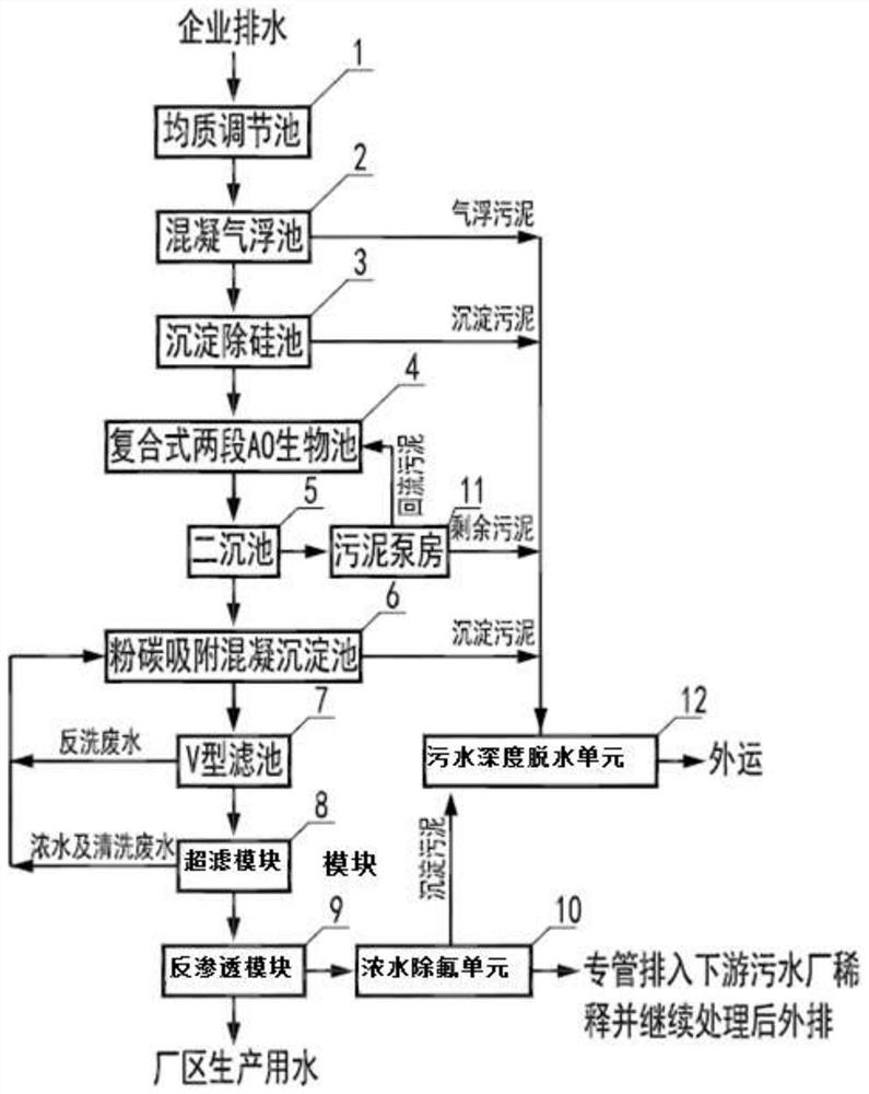 Photovoltaic wastewater advanced treatment system and application method