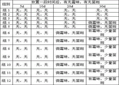 Easy-cleaning ceramic glaze as well as preparation method and application thereof