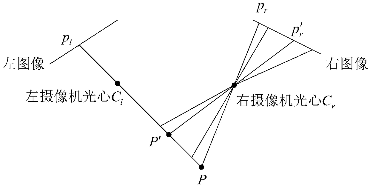 A Stereo Vision-Based Pose Measurement Method for Non-cooperative Targets in Space