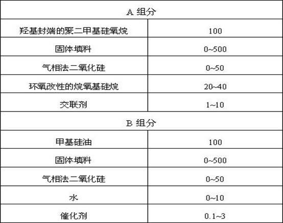 Epoxy resin modified two-component silicone rubber adhesive