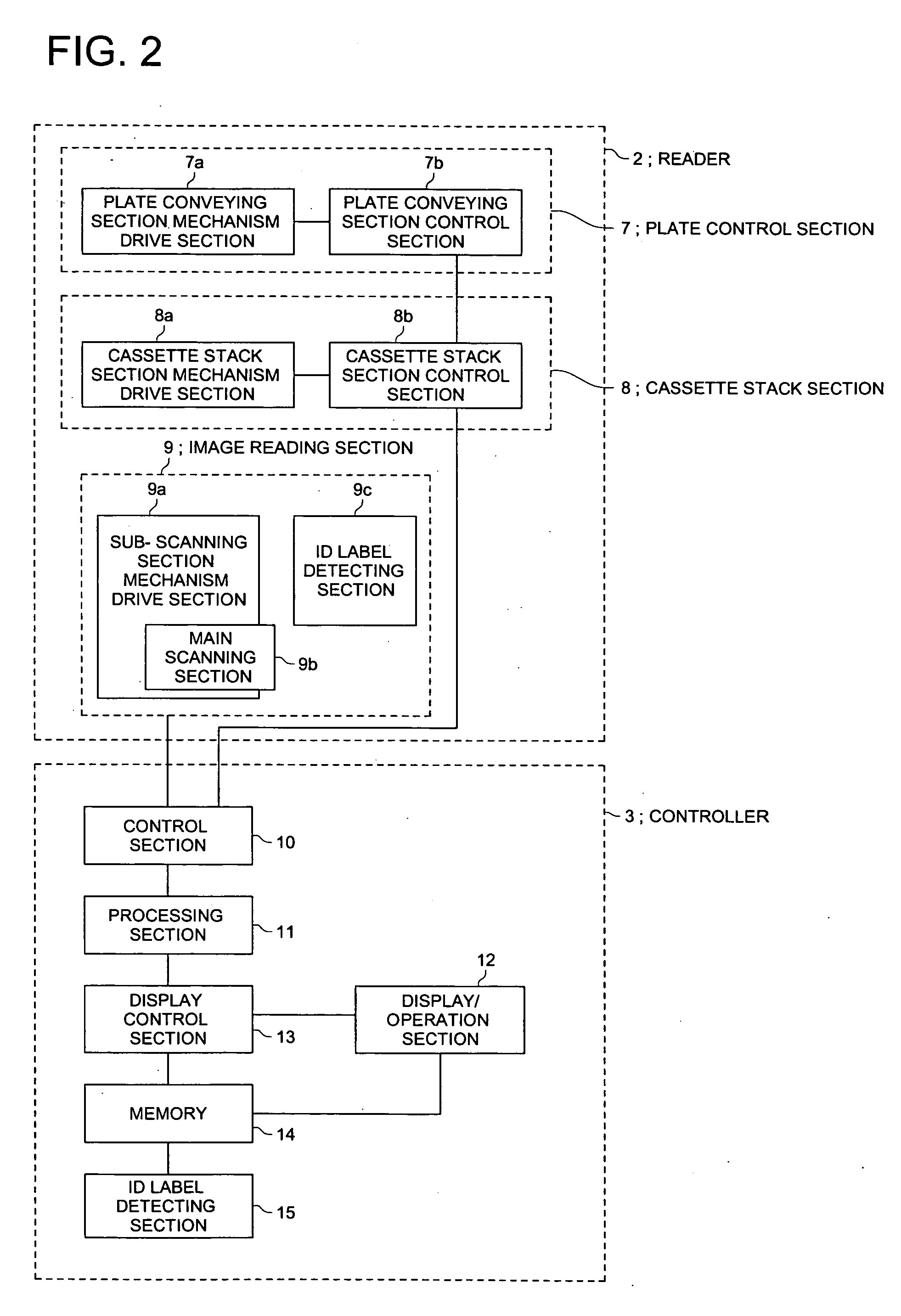 Medical image creating system, medical image creating method and display controlling program