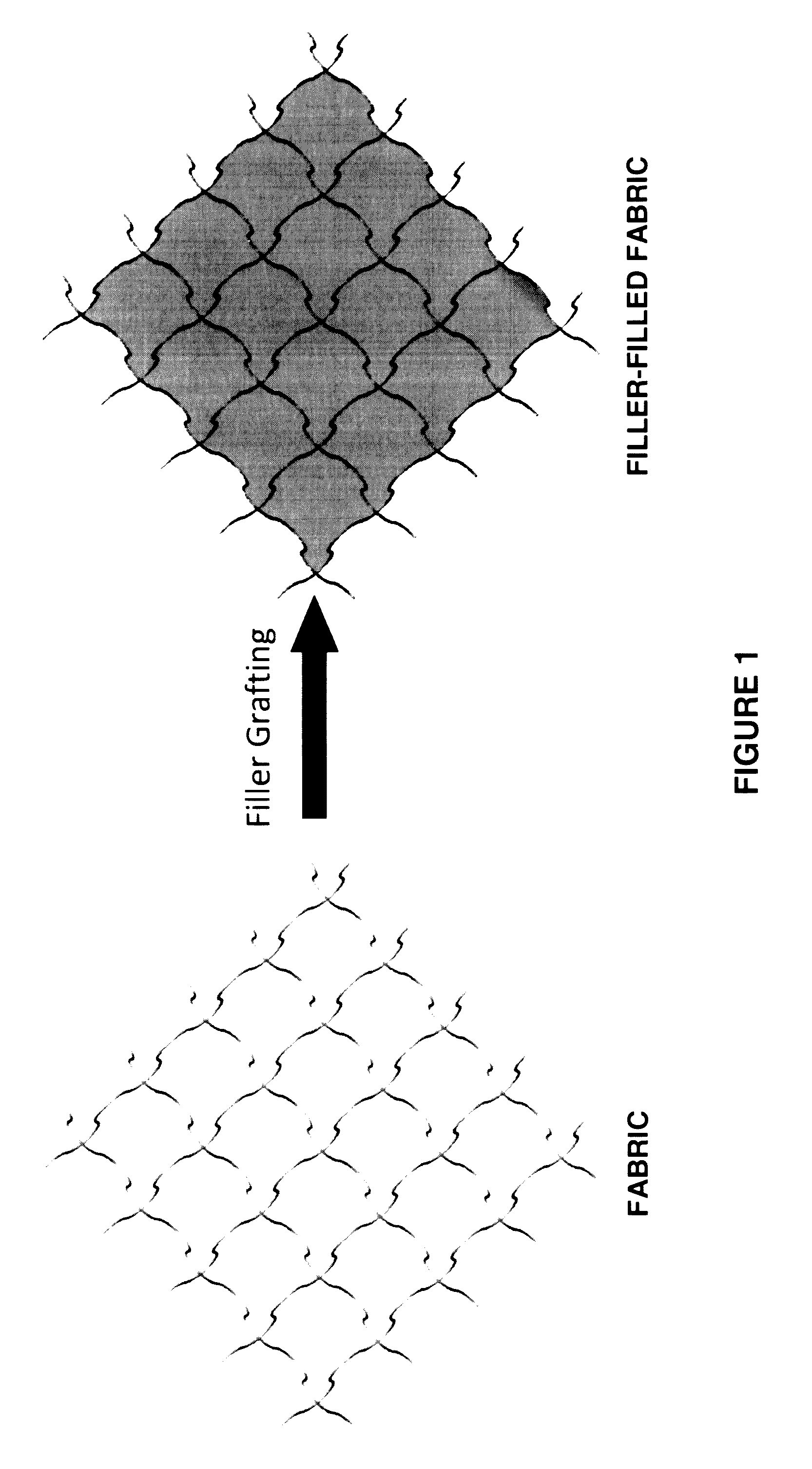 Breathable chemical, biological, radiation, and/or nuclear protection fabric or material