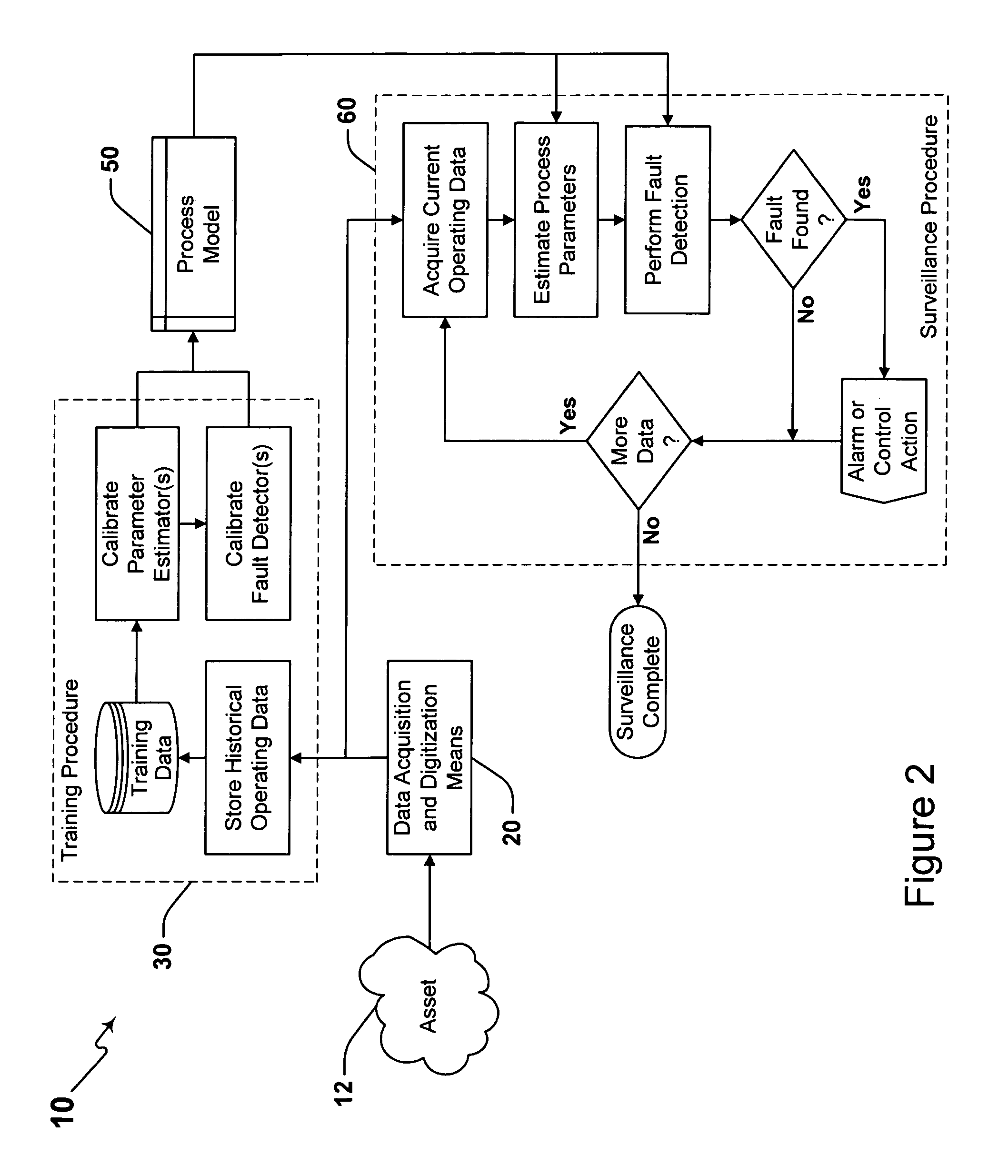 Surveillance system and method having an adaptive sequential probability fault detection test