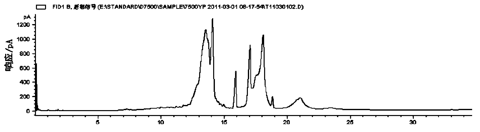 Method for determining open cup flash point of oil product