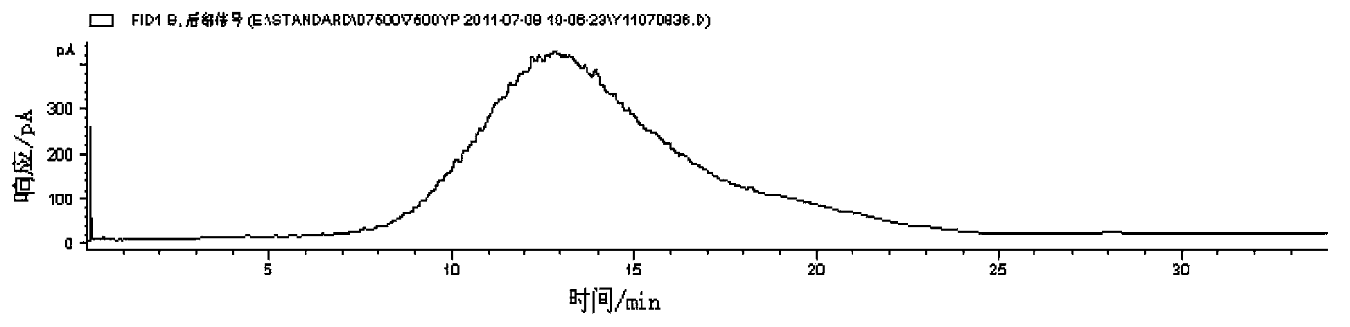 Method for determining open cup flash point of oil product