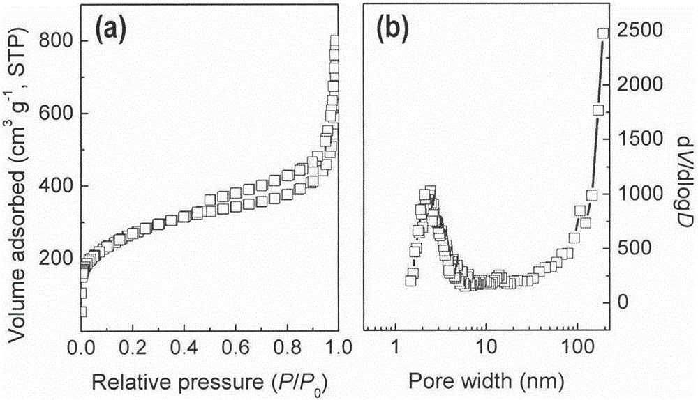 Preparation method of porous carbon-doped high-dispersion cobalt-phosphide-loaded material and application of porous carbon-doped high-dispersion cobalt-phosphide-loaded material in electro-catalysis hydrogen evolution