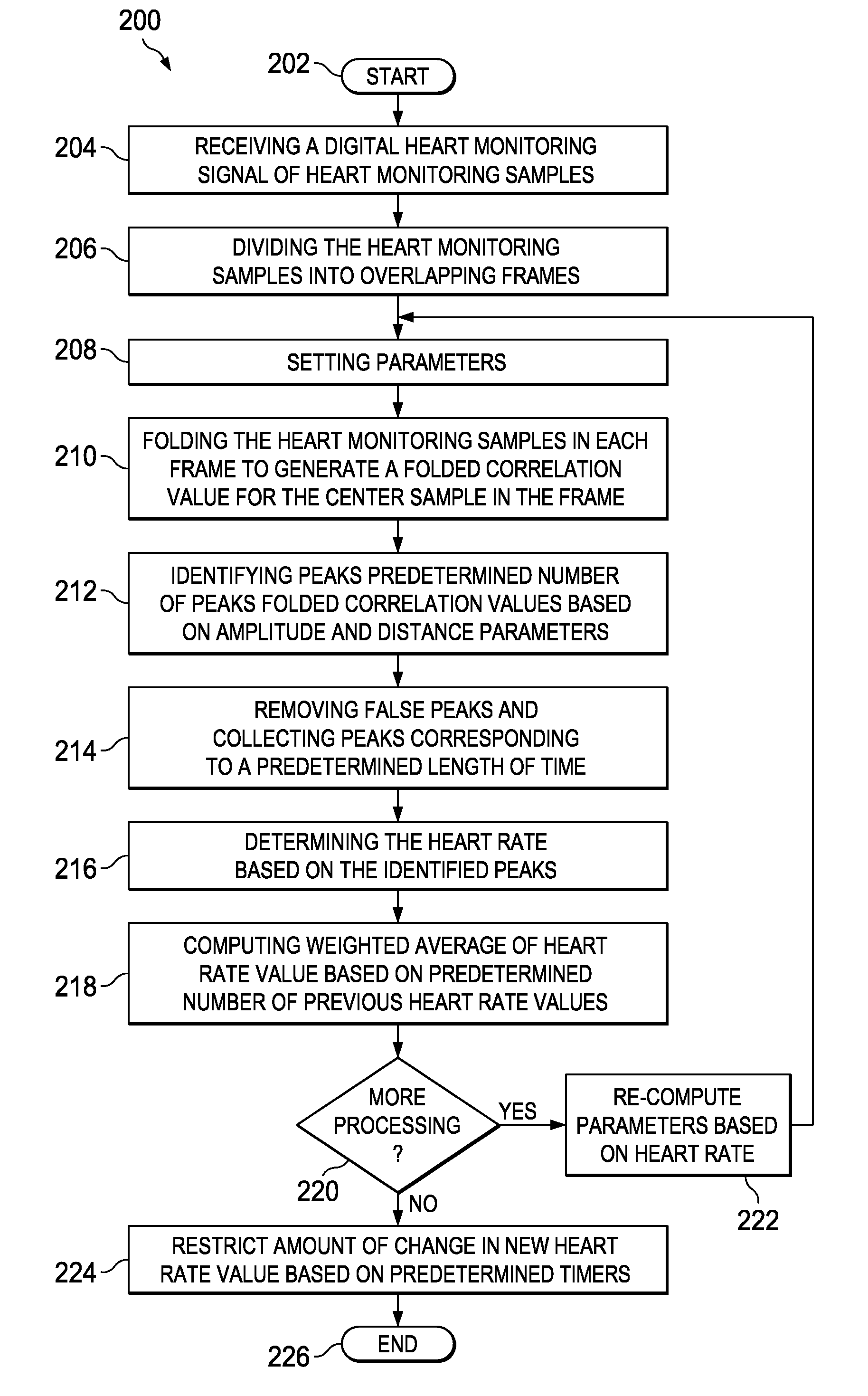 Method and Apparatus for Heart Rate Monitoring