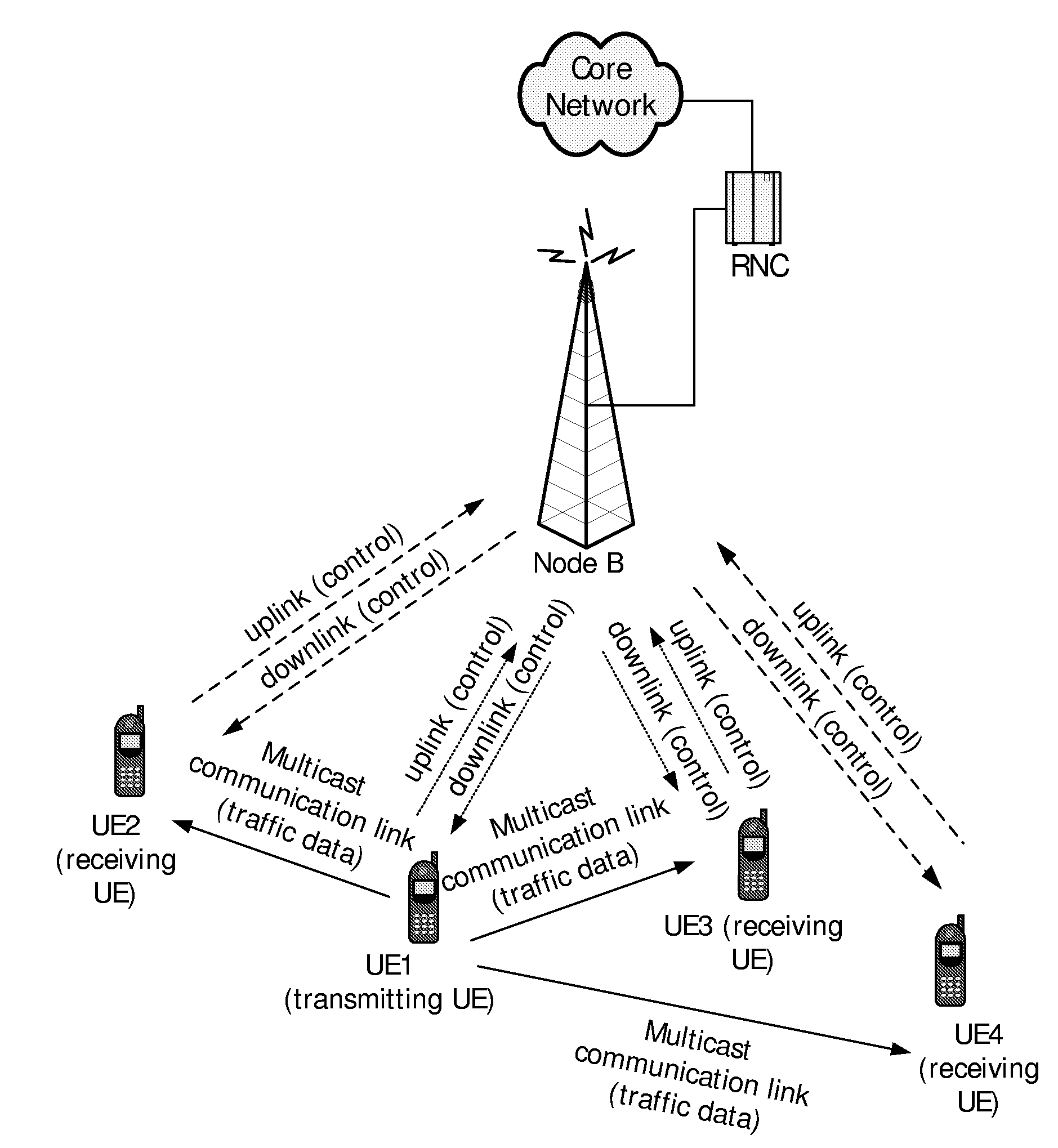 Communication Method And Apparatus For Providing Real-Time Wireless Bulletin Board System