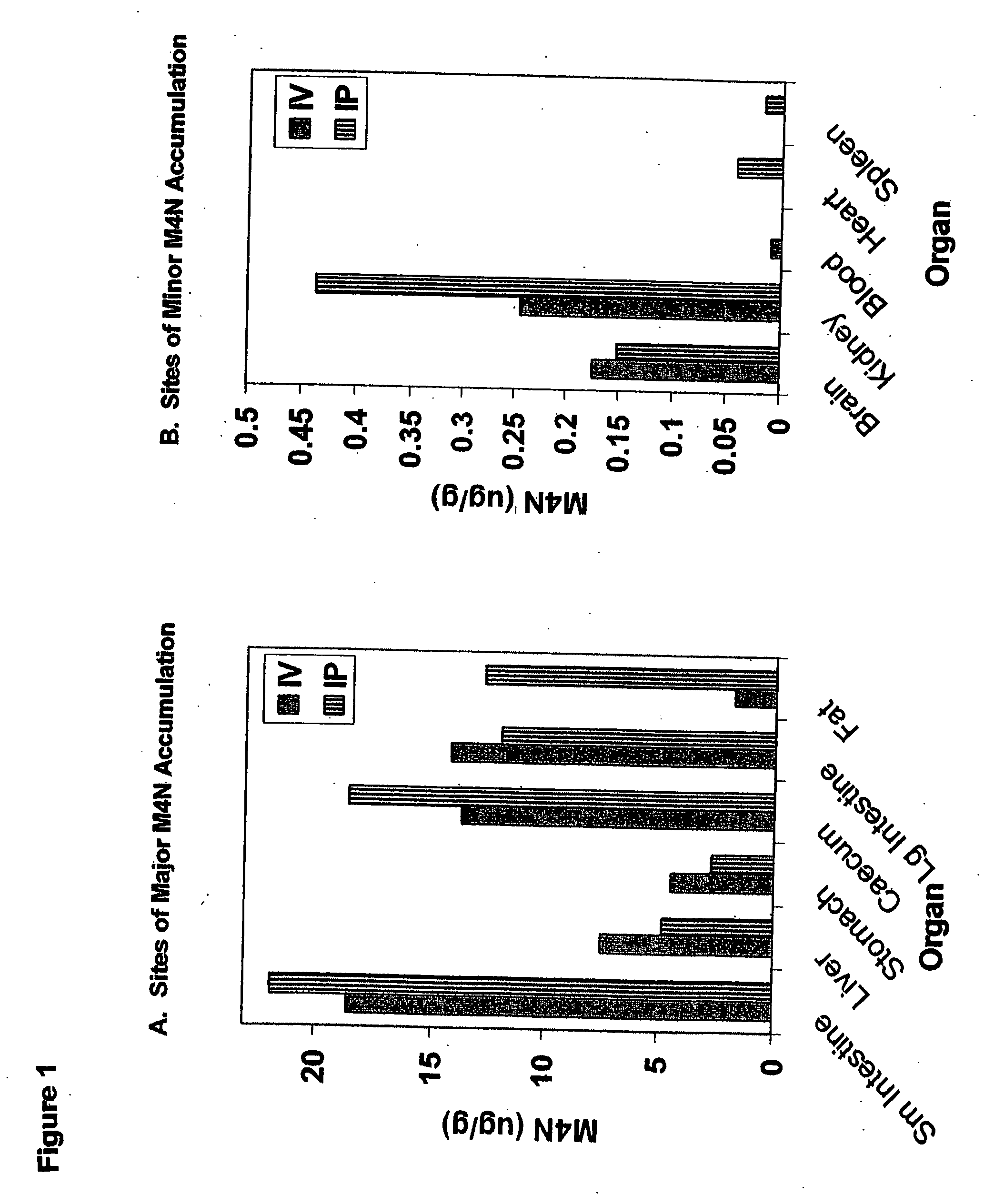 Methods and compositions for delivery of catecholic butanes for treatment of tumors