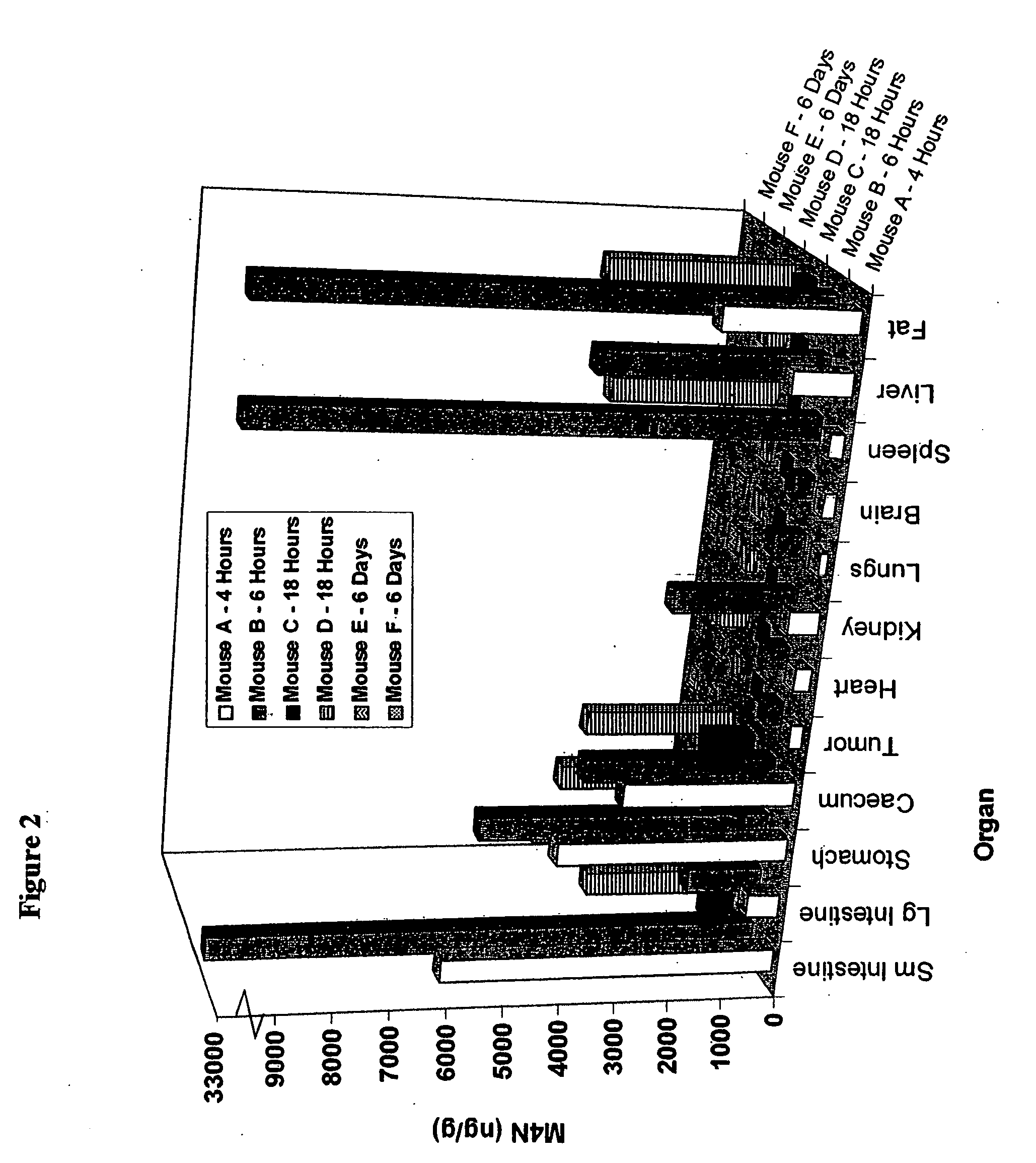 Methods and compositions for delivery of catecholic butanes for treatment of tumors