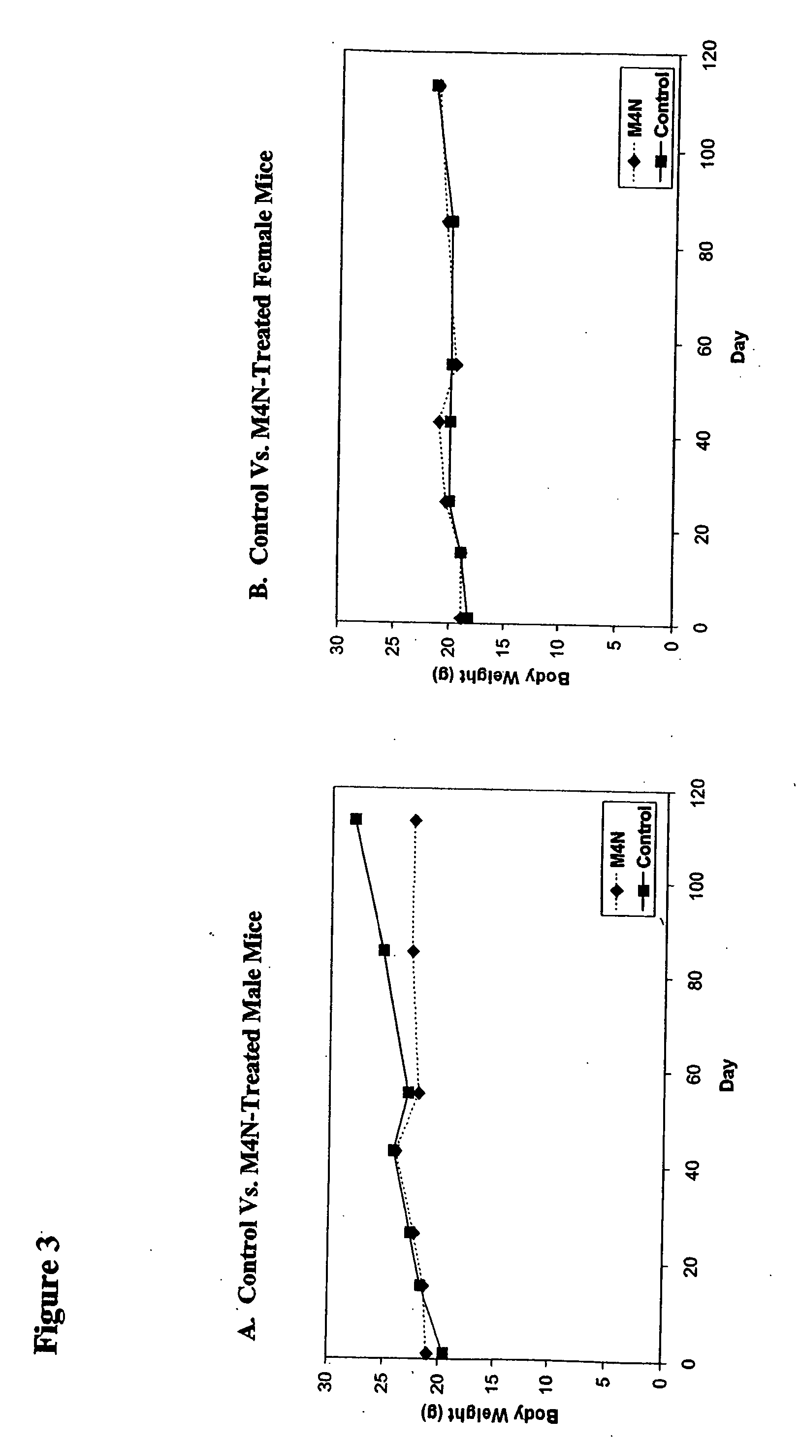 Methods and compositions for delivery of catecholic butanes for treatment of tumors