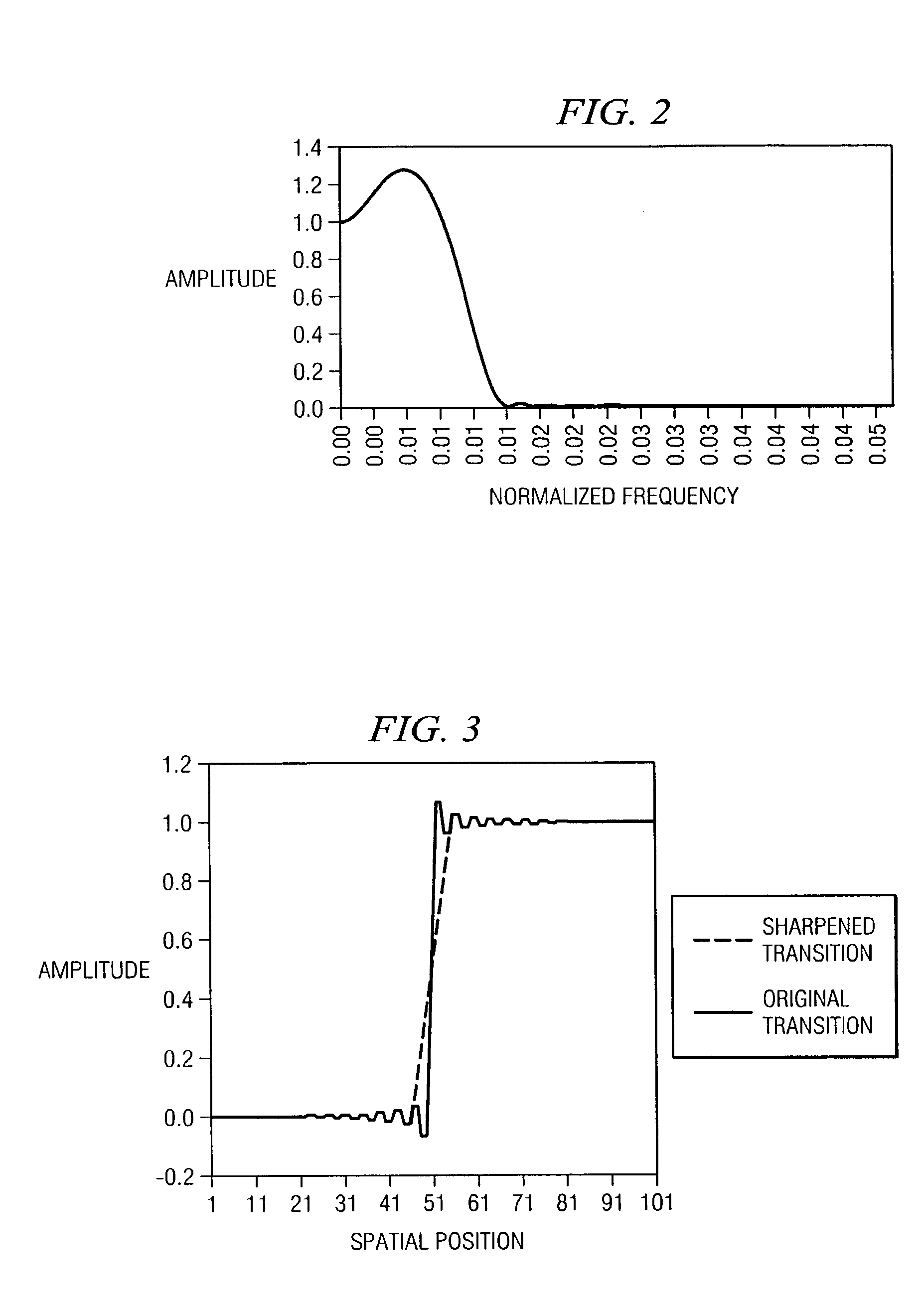 Image processing with minimization of ringing artifacts and noise